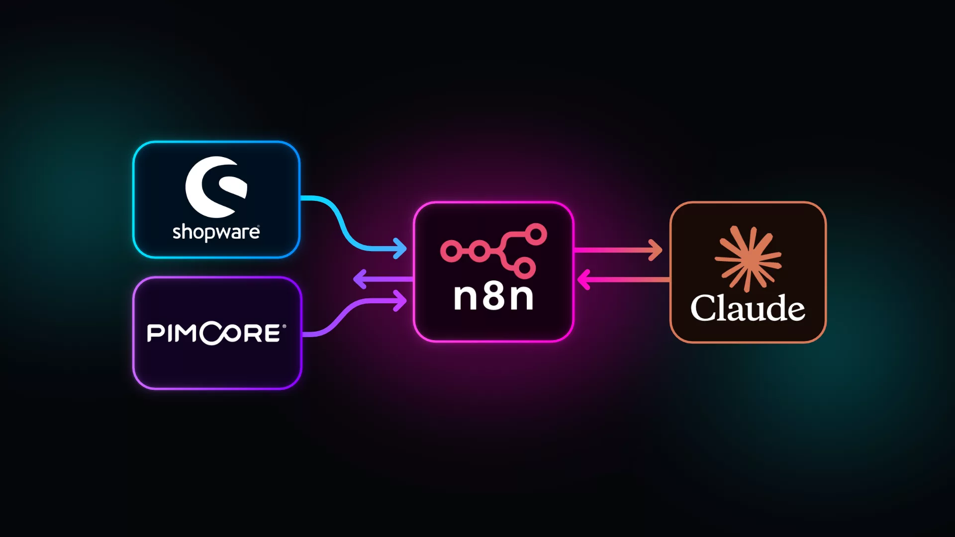 n8n mit Claude, Shopware und Pimcore